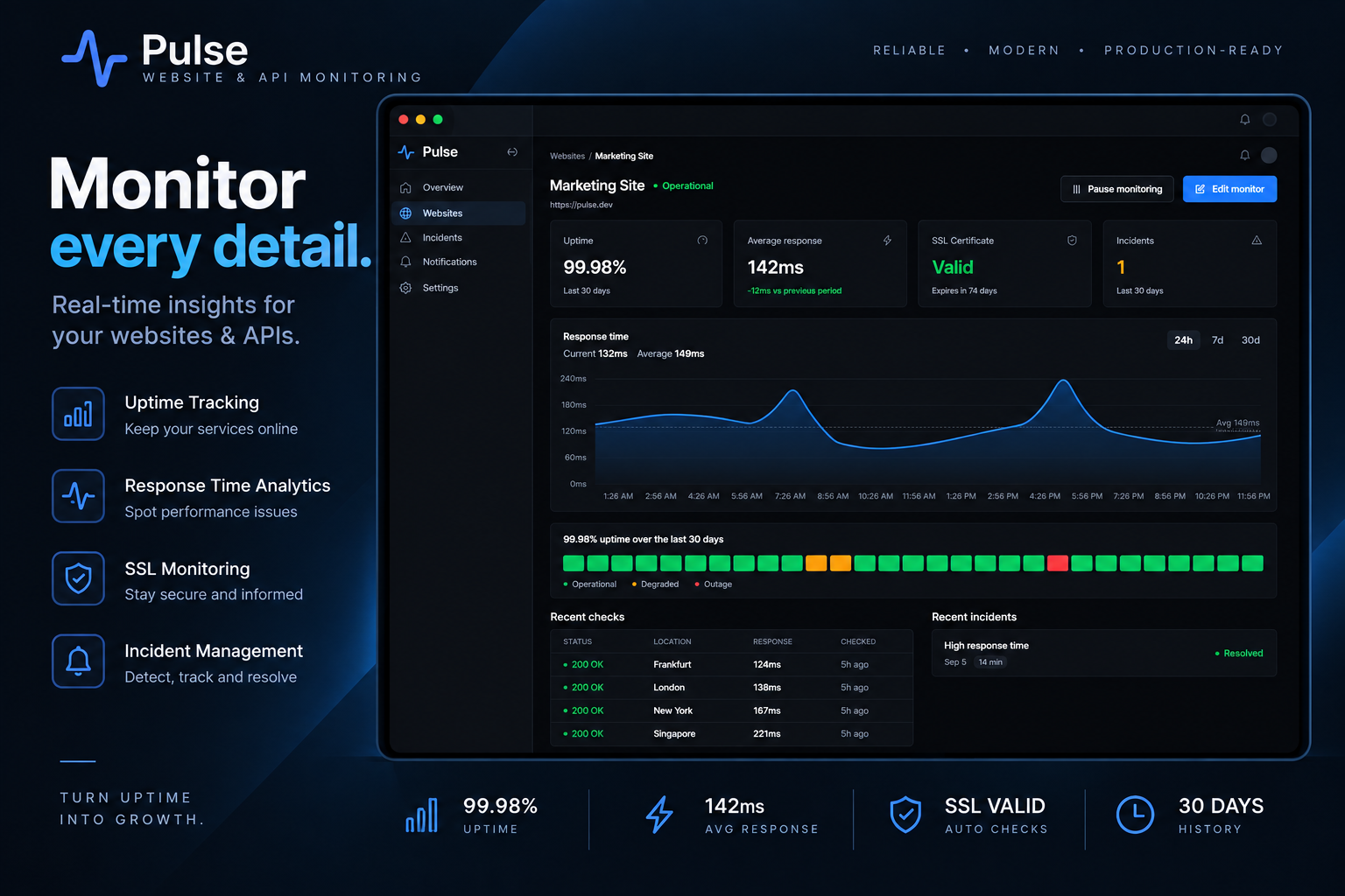 Pulse website monitor detail screen showing uptime, average response time, SSL certificate status, response-time history, and recent checks.